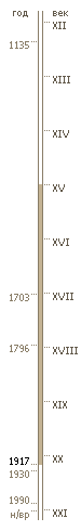 XV - 1917