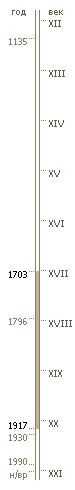1703 - 1917