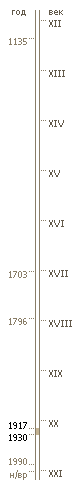 1917 - 1930