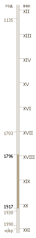 1796 - 1917